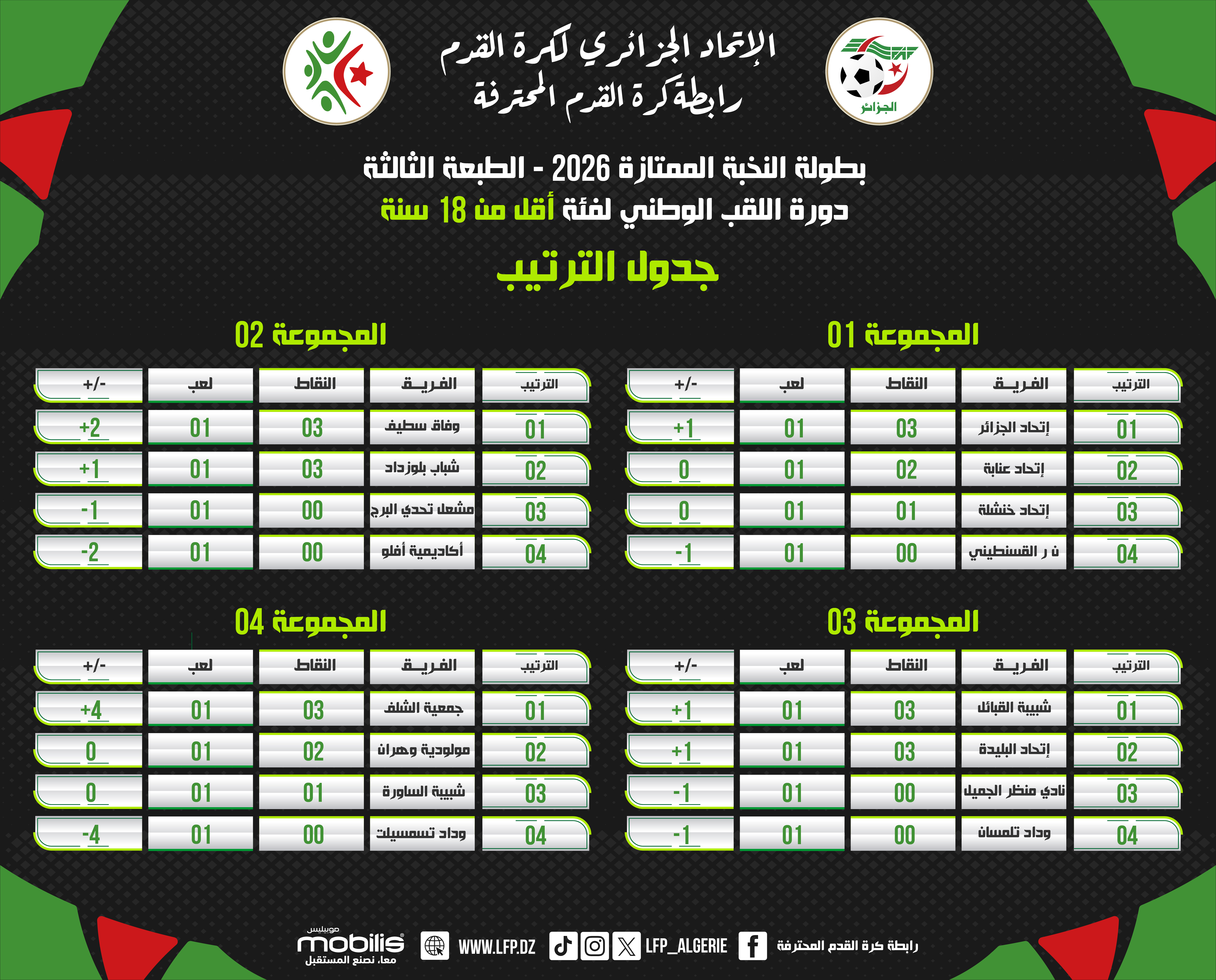 جداول الترتيب -بطولة النخبة الممتازة-2026 -أقل من18 سنة