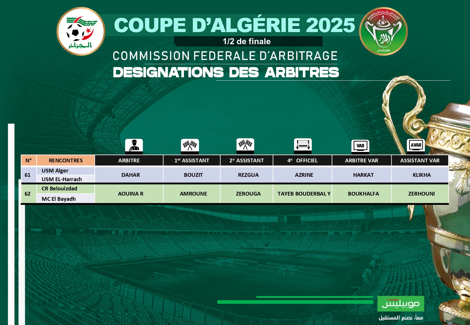 SAISON 2024/2025 : DÉSIGNATION DES ARBITRES POUR LES DEMI-FINALES DE LA COUPE D’ALGÉRIE ET LE MATCH DE LA MISE A JOUR DE LA 21E JOURNÉE 