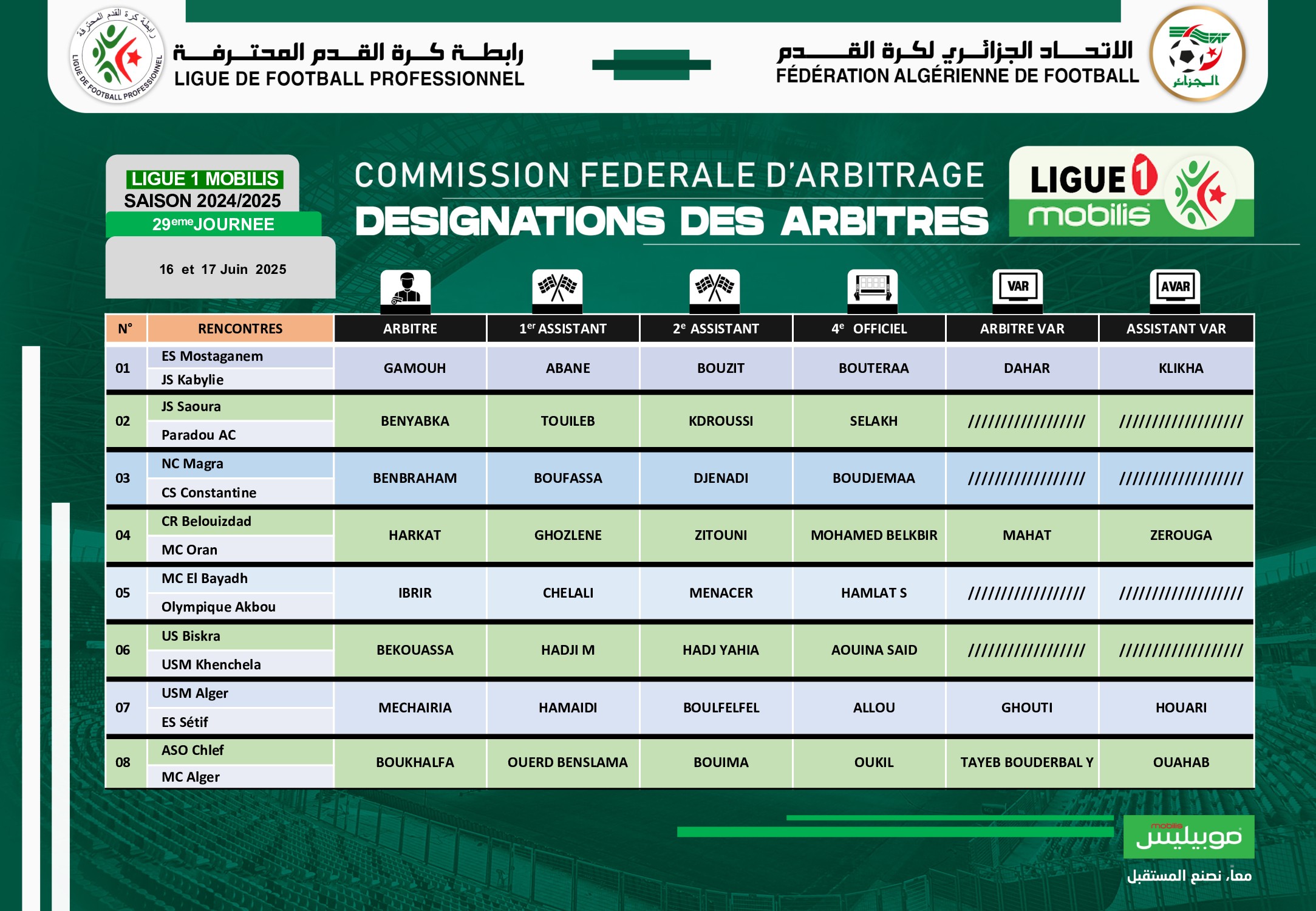 CHAMPIONNAT DE LIGUE 1 MOBILIS : DÉSIGNATIONS DES ARBITRES DE LA 29E JOURNÉE    